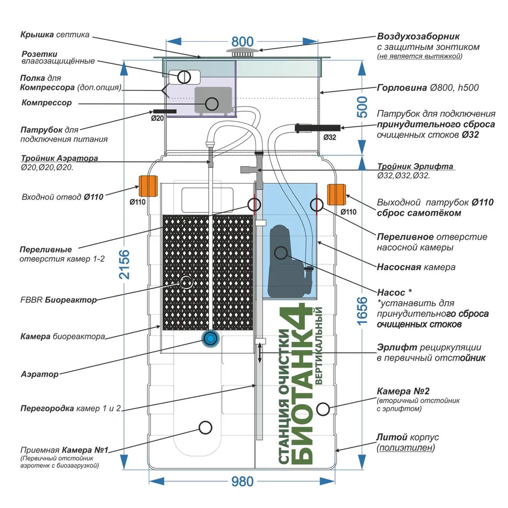 Септик Биотанк 4 схема